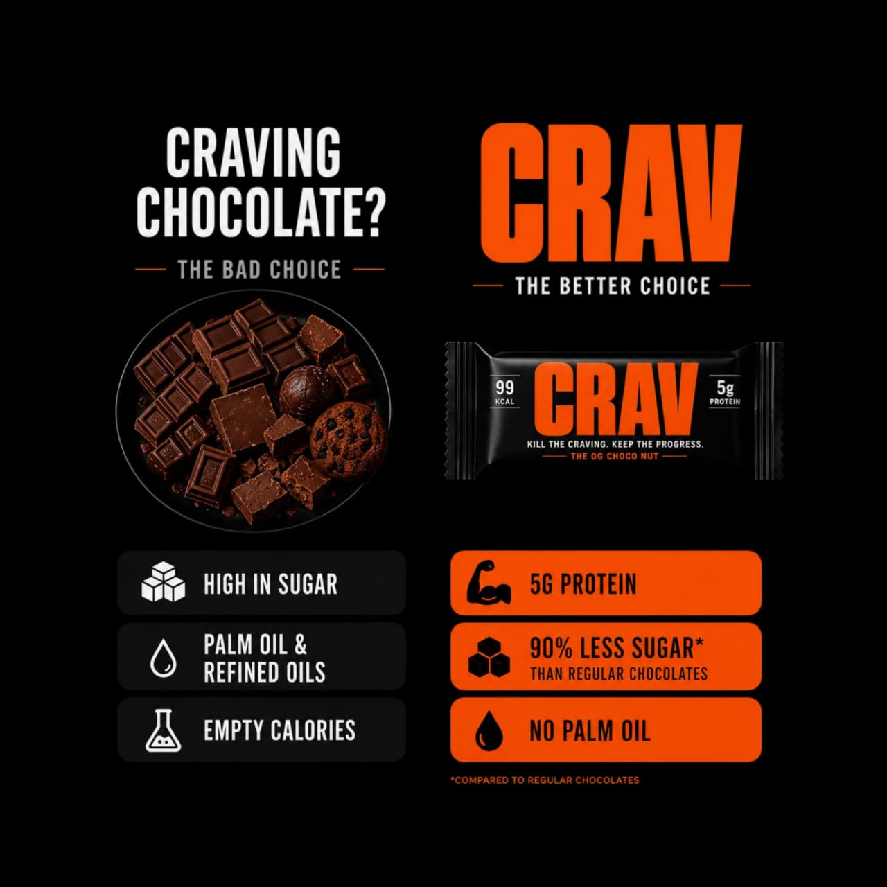 CRAV vs regular chocolate