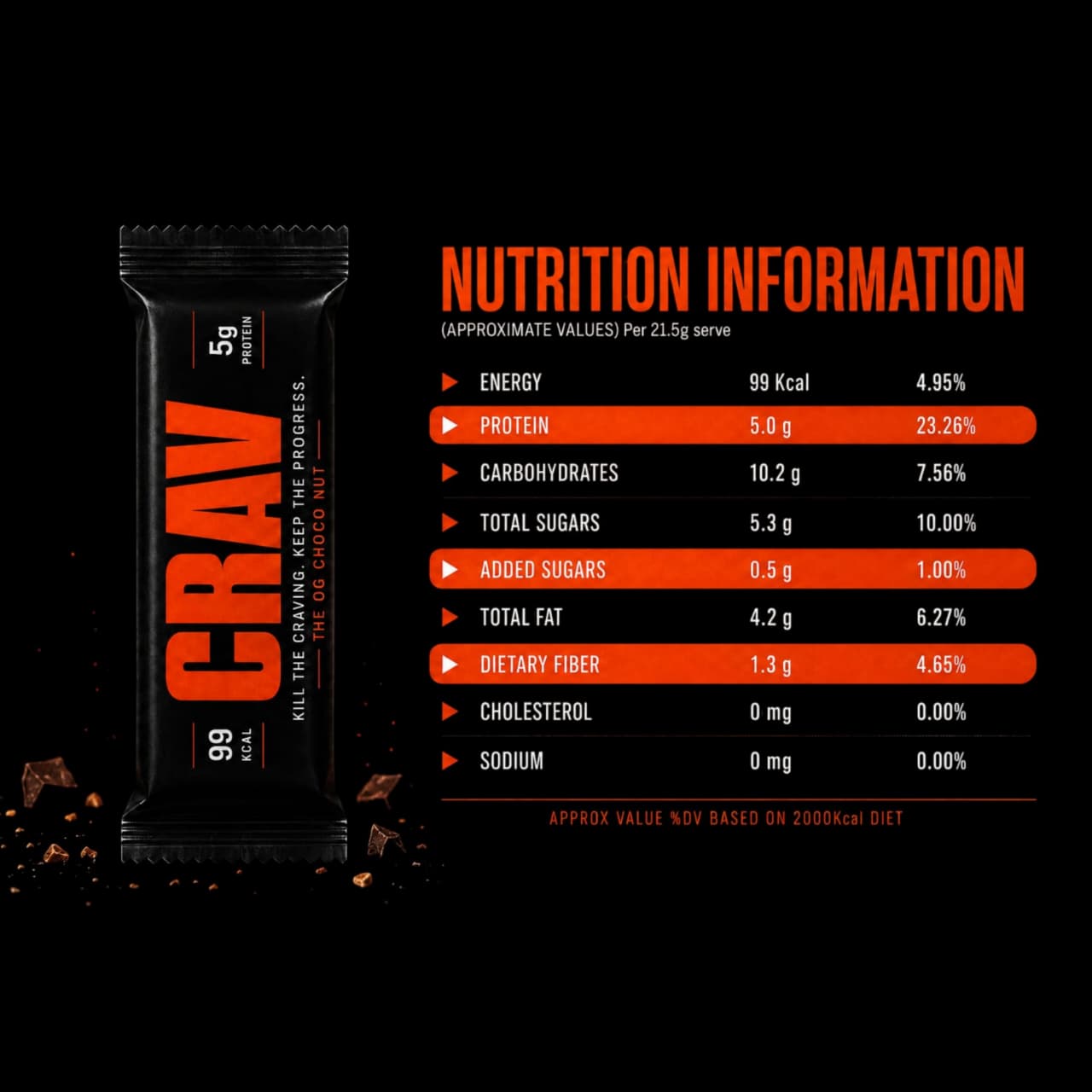 CRAV nutrition information